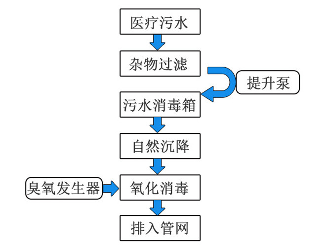 学校实验室废水一体化设备 学校实验室废水一体化设备